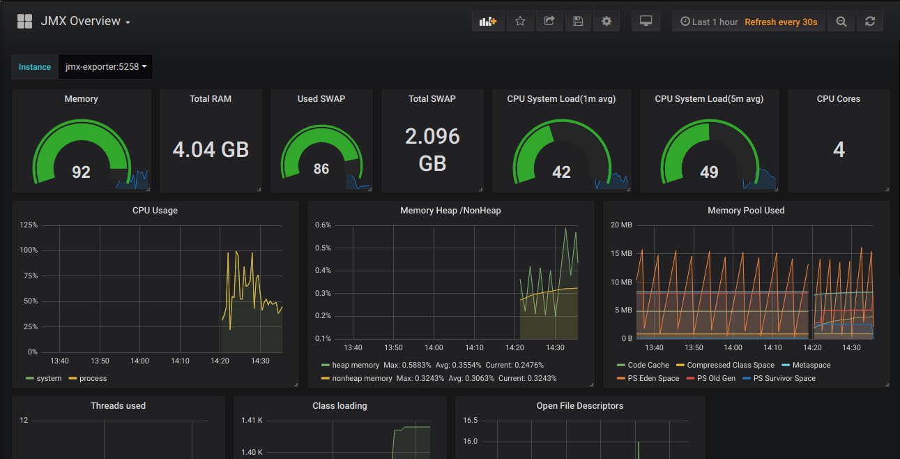 JMX Dashboard